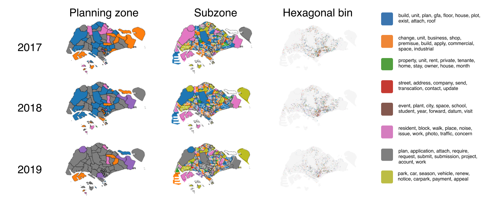 Eight maps of Singapore, colored by intensity of messages
pertaining to certain cluster